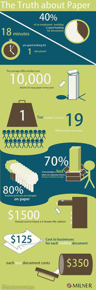 paperlessinfographic