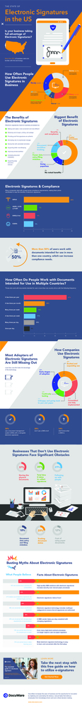 The State of Electronic Signatures in the US-Infographic_FINAL